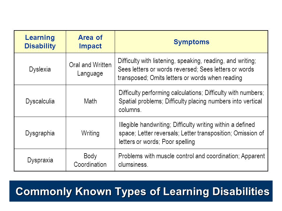 What is a Learning Disability?